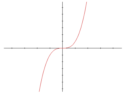 cubed graph