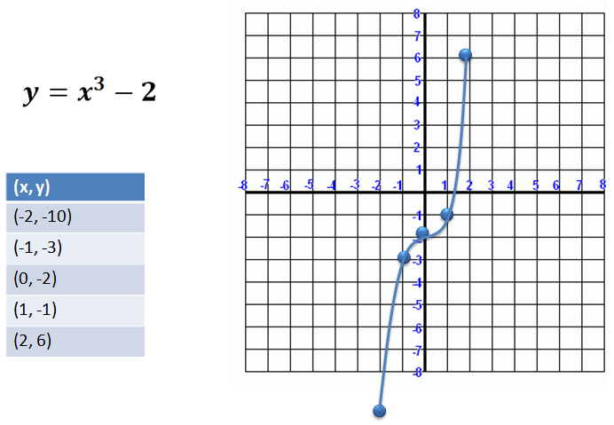 cubic-equation-graph-tessshebaylo