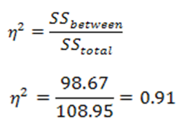 Effect Size for One Way ANOVA