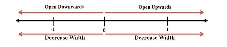 vertex form