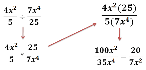 dividing-rational-expressions