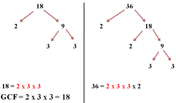 greatest common factor of 45 36 18