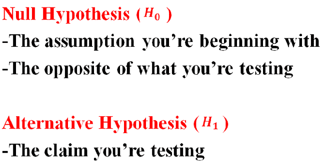 null and alternative hypothesis test calculator