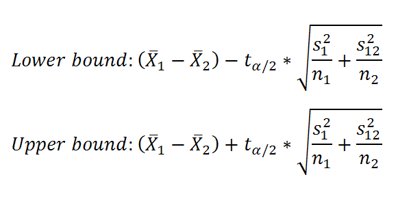 Confidence Intervals For Independent Samples T Test