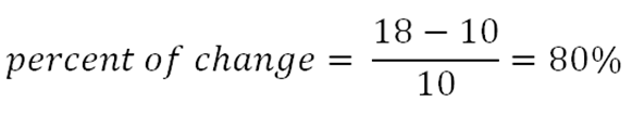 percent-change-elementary-math-steps-examples-questions