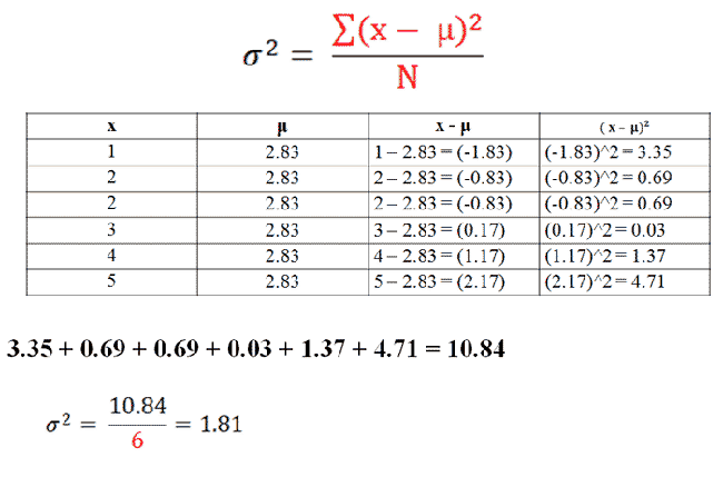 standard variance