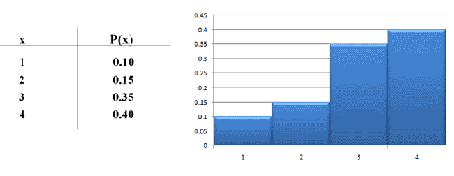 Probability Histograms