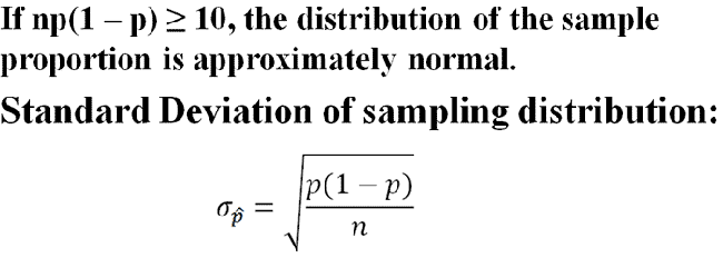 sample-proportions