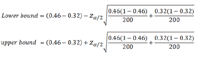 confidence-intervals-for-the-difference-of-two-proportions