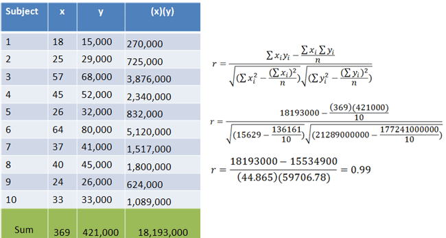 correlation and regression hypothesis test calculator