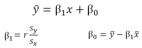 linear regression equation on graphing calculator