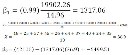 in the simple linear regression equation let b