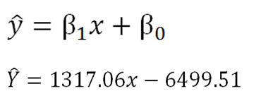 simple linear regression equation b0