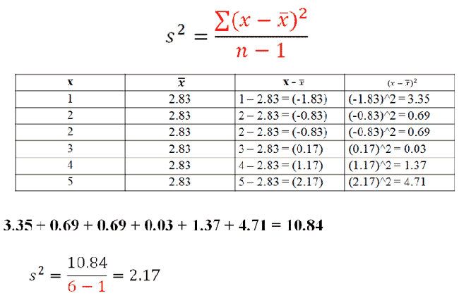 variance-and-standard-deviation-of-a-sample