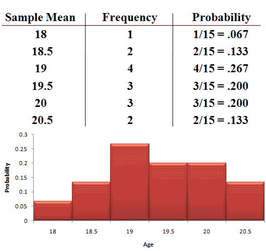 distribution-of-the-sample-mean