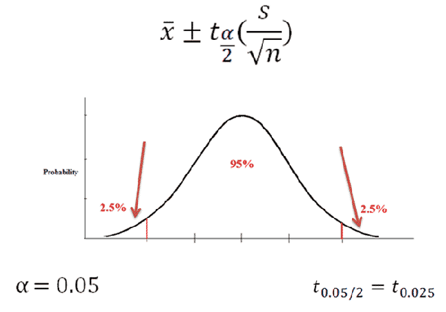 sample standard deviation