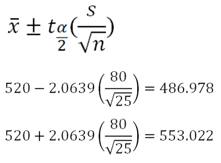 calculate degrees of freedom confidence interval