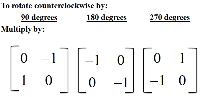 90 Degree Anticlockwise Rotation Transformation Matrix 